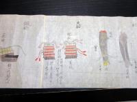 江戸享保12年（1727）小笠原流武家故実兵法「訓閲集鎧之巻」1巻