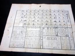 慶応4年（1868）風刺パロディ摺物「新聞/夢のはなし/太平年代略記」1点