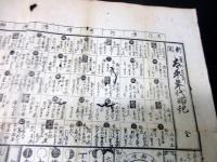 慶応4年（1868）風刺パロディ摺物「新聞/夢のはなし/太平年代略記」1点
