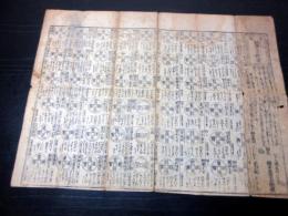 江戸寛政3年（1791）「袖宝古銭譜」1点