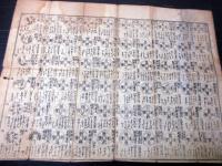 江戸寛政3年（1791）「袖宝古銭譜」1点