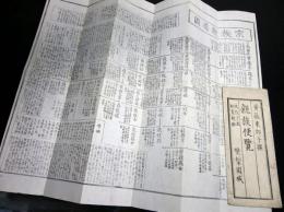 江戸文化14年（1817）摺物「親族便覧」1点/黄薇東郊子/備前高原熙黙夫の序