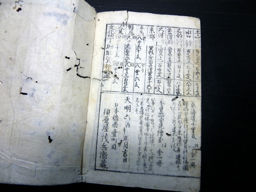 和本江戸天明6年（1786）古地図道中記「東海木曽両道中懐宝図鑑」全1冊