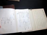 和本江戸期兵法武士の心得写本「一巳武鏡金詞集」巻1～5の5冊