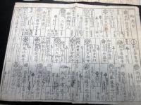 江戸天保14年（1843）「日光社参武鑑摺物」2点