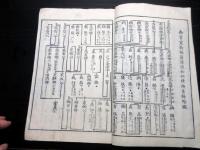 和本江戸期徳川家戒名命日「崇廟祭名録」全1冊