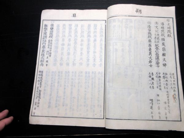和本江戸期徳川家戒名命日「崇廟祭名録」全1冊(摂門(竹尾次春