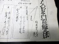 幕末～明治期和裁型紙「徳用仕立ぱつちもも引立縫之法」1点