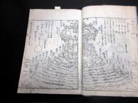 和本江戸享和元年（1801）占い事典「万歳大雑書日用宝」全1冊