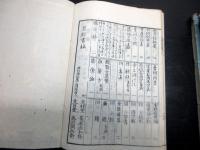 和本江戸期国学和歌「歌袋」全6冊揃い