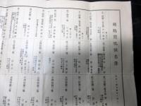 明治43年（1910）「錦鶏間祇候名簿」1点