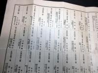 明治43年（1910）「錦鶏間祇候名簿」1点