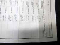 明治43年（1910）「錦鶏間祇候名簿」1点