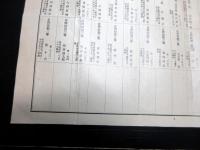 明治43年（1910）「錦鶏間祇候名簿」1点