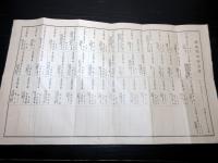 明治43年（1910）「錦鶏間祇候名簿」1点