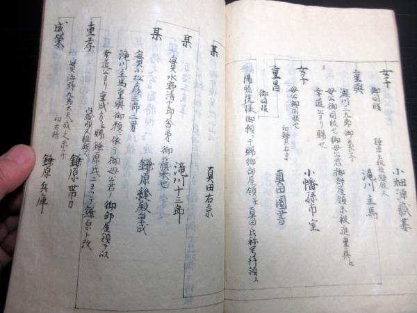 和本江戸期松代藩真田家系図写本「御当家御末葉聞書」1冊 / 古本 和本江戸期松代藩真田家系図写本「御当家御末葉聞書」1冊 / 古本