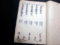 和本江戸寛文10年（1670）「信州佐久郡根々井本江村御縄打帳」1冊