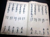 和本江戸寛文10年（1670）「信州佐久郡根々井本江村御縄打帳」1冊