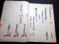 和本江戸寛文10年（1670）「信州佐久郡根々井本江村御縄打帳」1冊