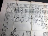 江戸期かわら版古地図摺物「海陸御固泰平鑑」1点