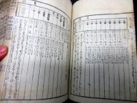 和本江戸嘉永2年（1849）和算「算法絹節」全1冊