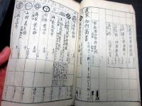 和本江戸文政12年（1829）武鑑写本「御旗本家附」1冊