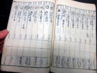 和本江戸文政12年（1829）武鑑写本「御旗本家附」1冊