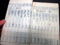 和本江戸文政12年（1829）武鑑写本「御旗本家附」1冊