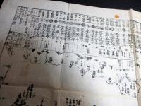 江戸期東京湾海防地図「海陸御固泰平鑑」1点