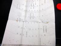 明治21年（1888）国学神道「一天九地分生図説」1点