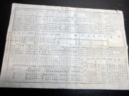 明治13年（1880）「御巡幸供奉之諸公并ニ山梨県ヨリ三重県マテ御道筋御休泊所詳細記」1点