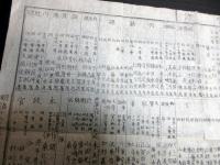 明治13年（1880）「御巡幸供奉之諸公并ニ山梨県ヨリ三重県マテ御道筋御休泊所詳細記」1点