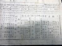 明治13年（1880）「御巡幸供奉之諸公并ニ山梨県ヨリ三重県マテ御道筋御休泊所詳細記」1点