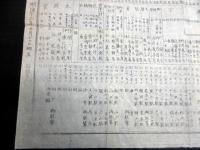 明治13年（1880）「御巡幸供奉之諸公并ニ山梨県ヨリ三重県マテ御道筋御休泊所詳細記」1点