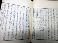 和本大正4年（1915）「茶道七事式」天地人3冊揃い