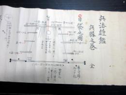 江戸文政12年（1829）「兵法雄鑑」兵器之巻1巻