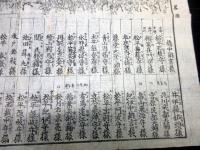 江戸文久4年（1864）かわら版武鑑「御参内御行列附並略図」1点