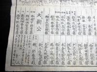 江戸文久4年（1864）かわら版武鑑「御参内御行列附並略図」1点