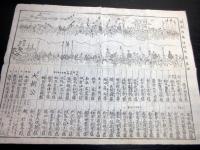 江戸文久4年（1864）かわら版武鑑「御参内御行列附並略図」1点