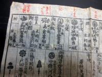 江戸期かわら版武鑑「御転任御任槐御用掛御役人附」1点