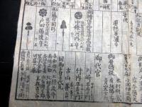 江戸期かわら版武鑑「御転任御任槐御用掛御役人附」1点