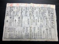 江戸期かわら版武鑑「御転任御任槐御用掛御役人附」1点