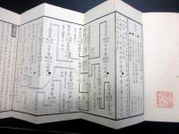 和本江戸天保7年（1836）折本「服忌便覧」1帖