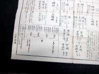 江戸期摺物「当用親属図」1点（袋付き）