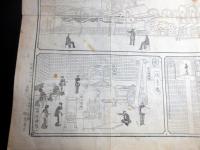 明治10年（1877）銅版画「王子製紙会社略図」1点