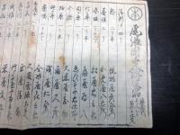 幕末～明治期道中記「尾張国千人講定宿」1点