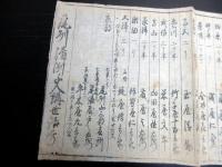 幕末～明治期道中記「尾張国千人講定宿」1点