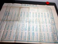 大正13年（1924）古地図「東京府下滝野川町全図」1点