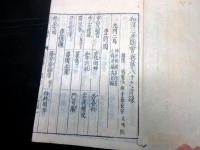 和本江戸期事典地誌「和漢三才図会」1冊