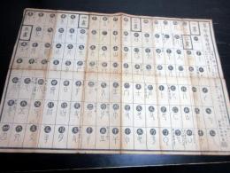 江戸文化12年（1815）漢字書道摺物「篆字偏◯捷径」1点